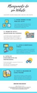 infografico planejamento de website pdf